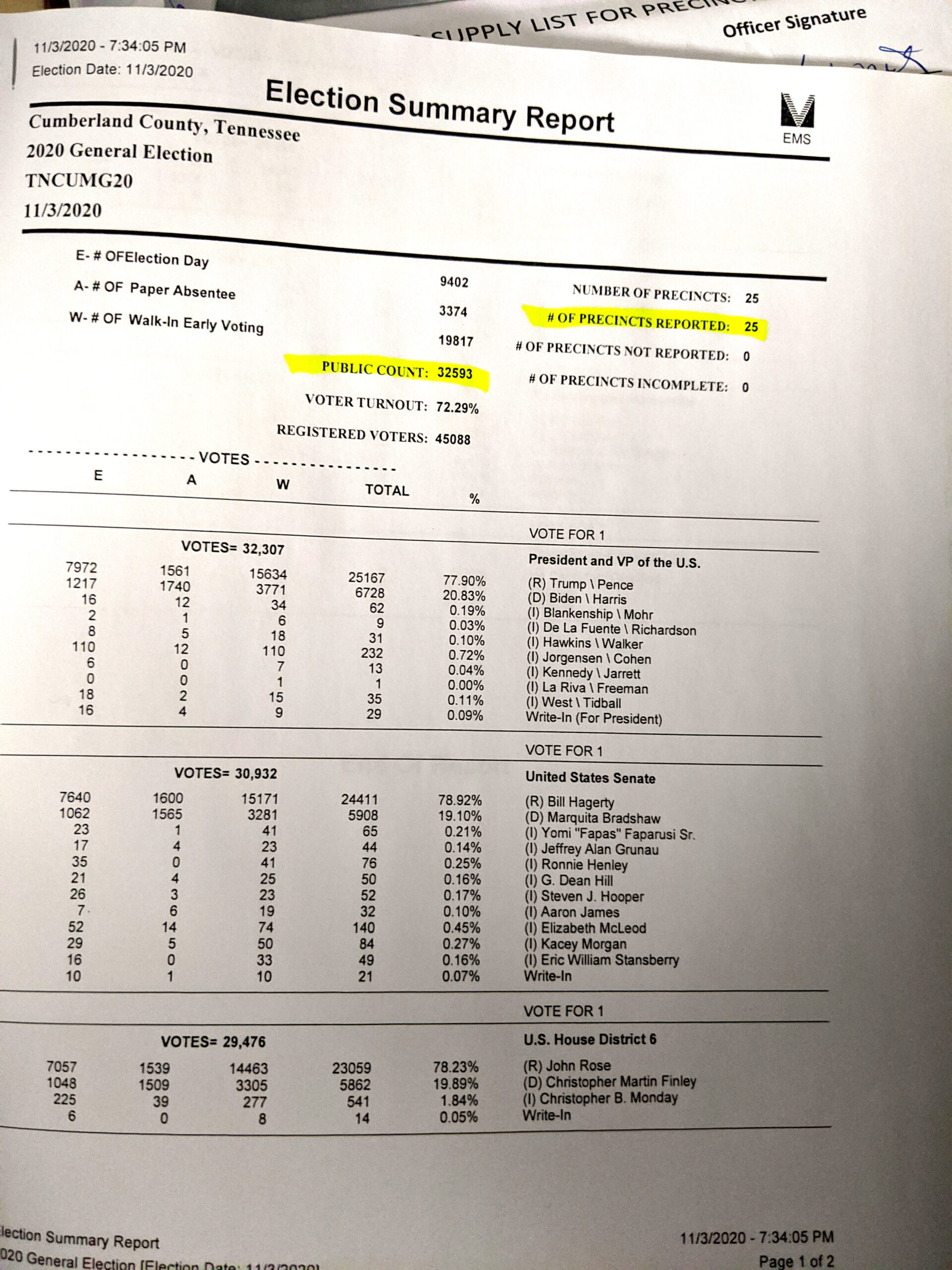 FINAL ELECTION RESULTS CUMBERLAND COUNTY Crossville News First