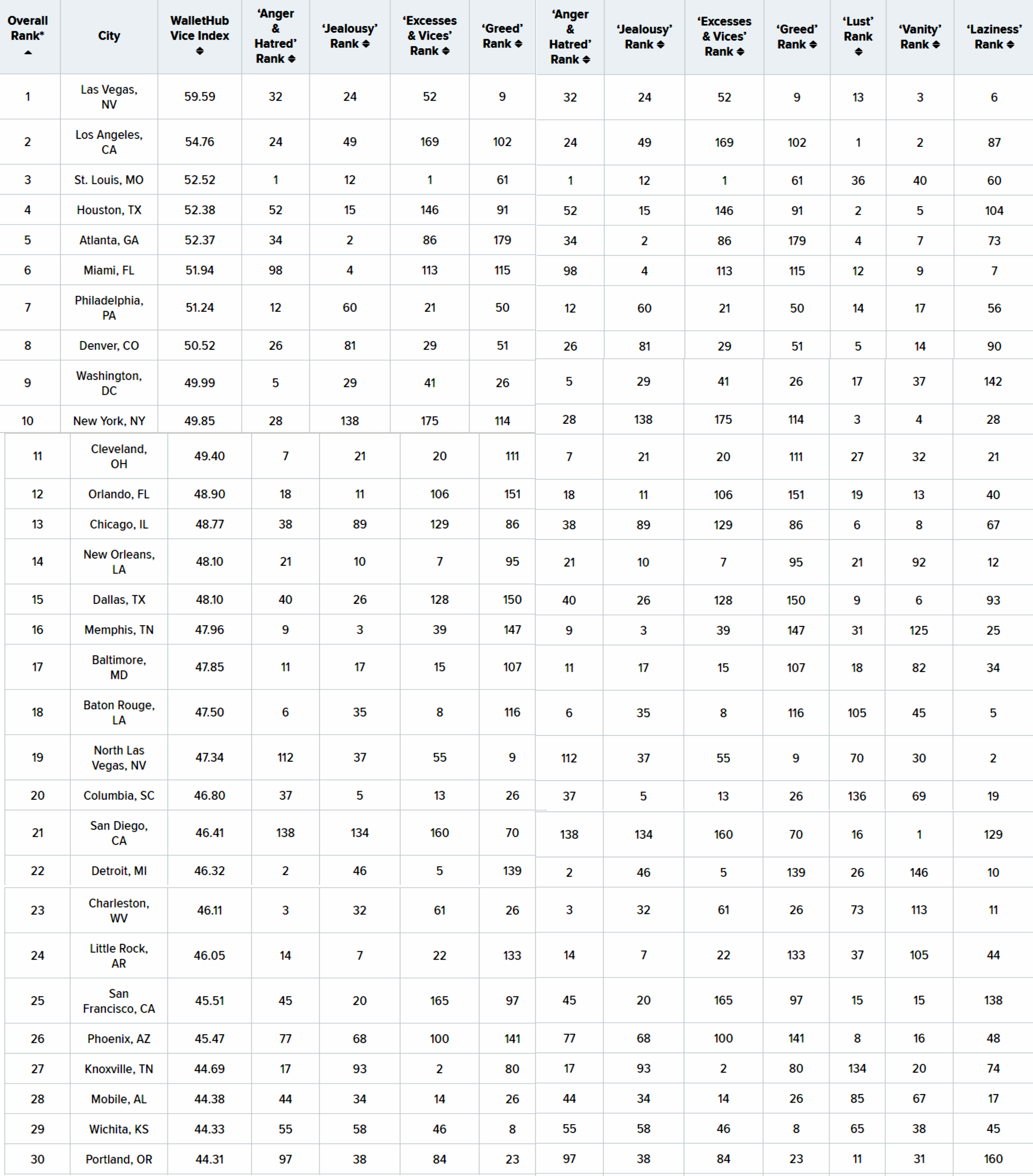 Sinful Size Chart